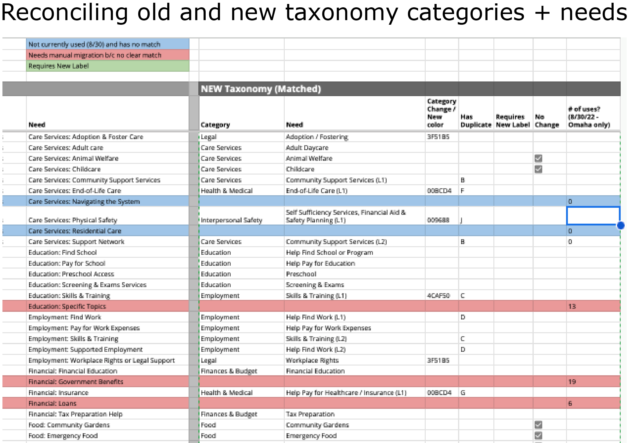 Taxonomy worksheet