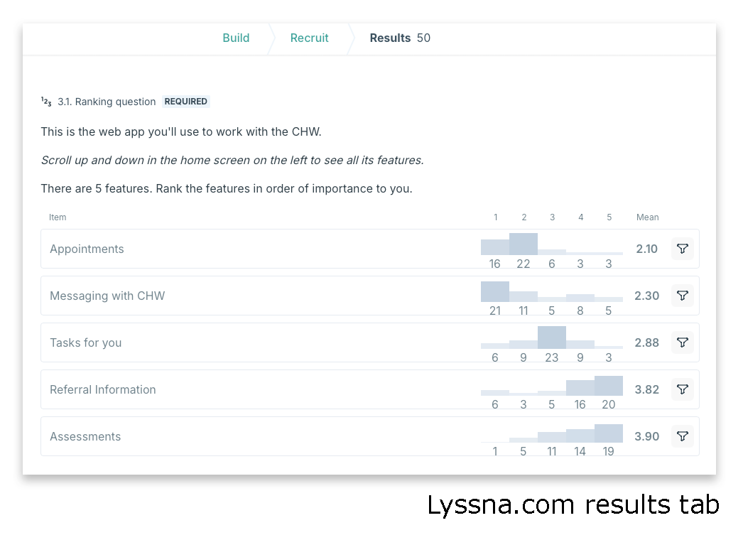 Feature rank table